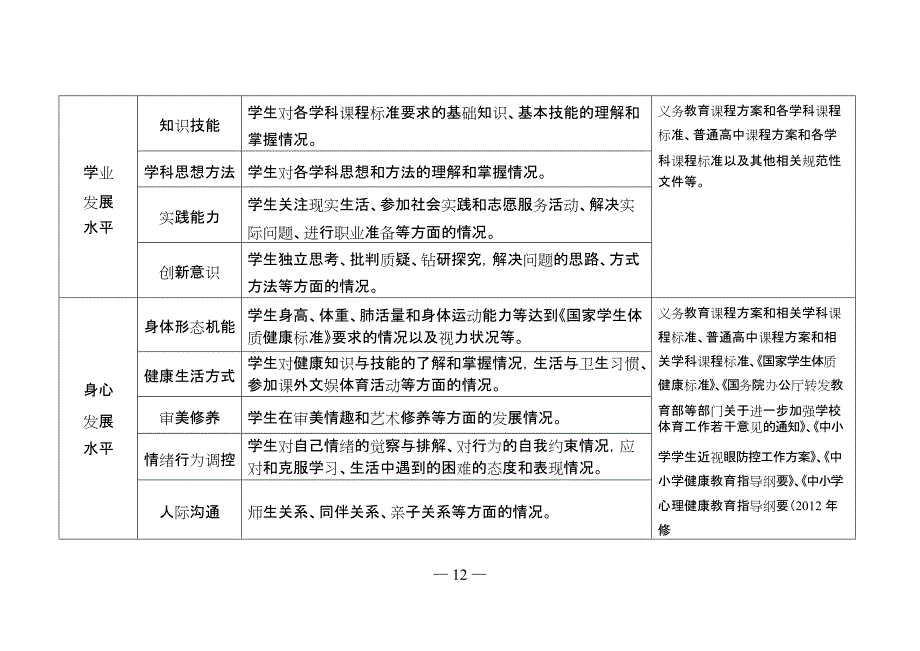 中小学教育质量综合评价指标框架(试行)(最新整理)_第2页