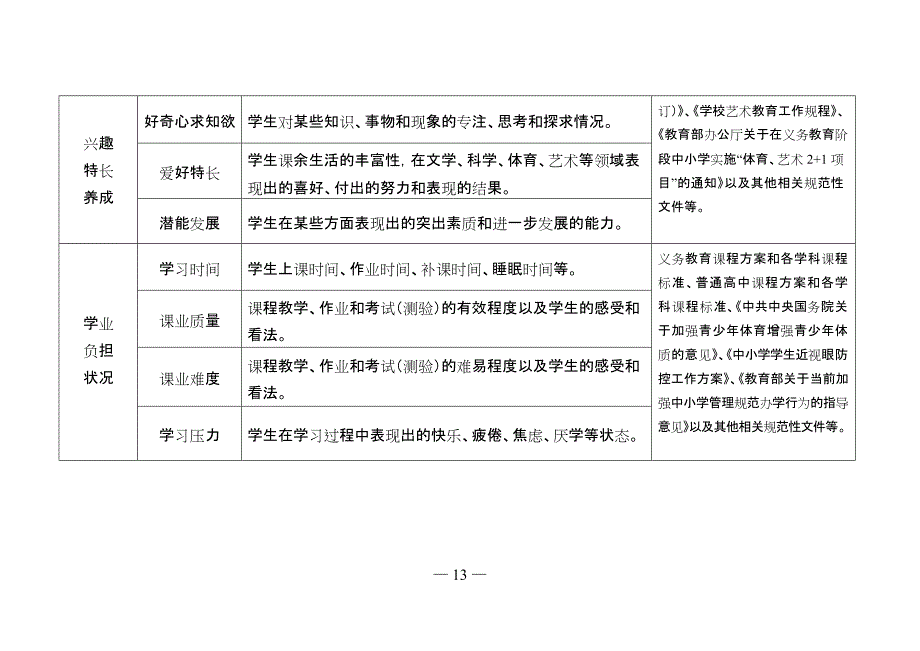 中小学教育质量综合评价指标框架(试行)(最新整理)_第3页