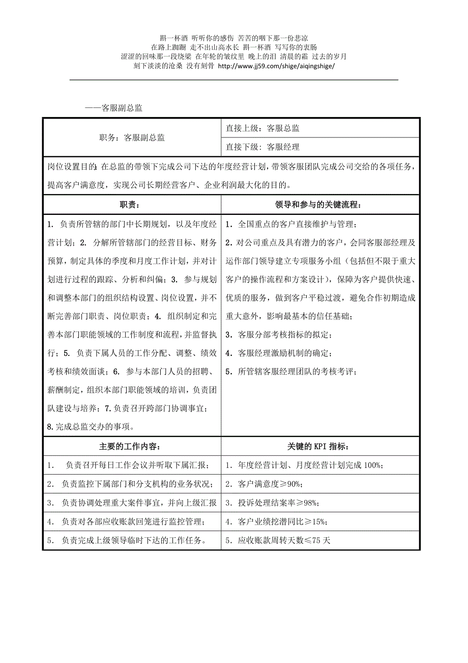 客服部岗位说明书_第2页