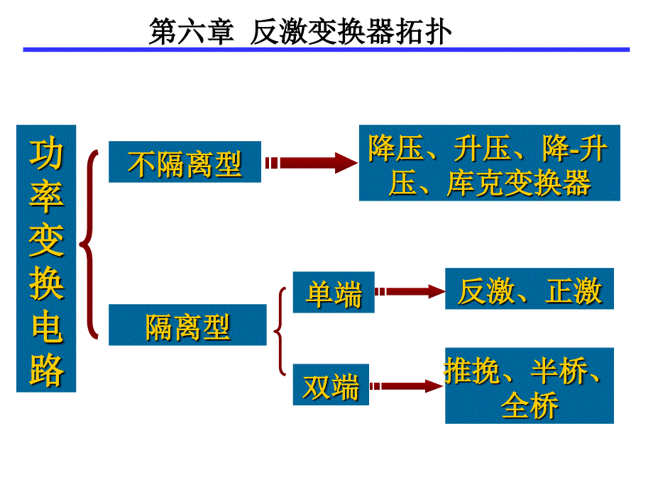 反激变换器-第六章_第1页