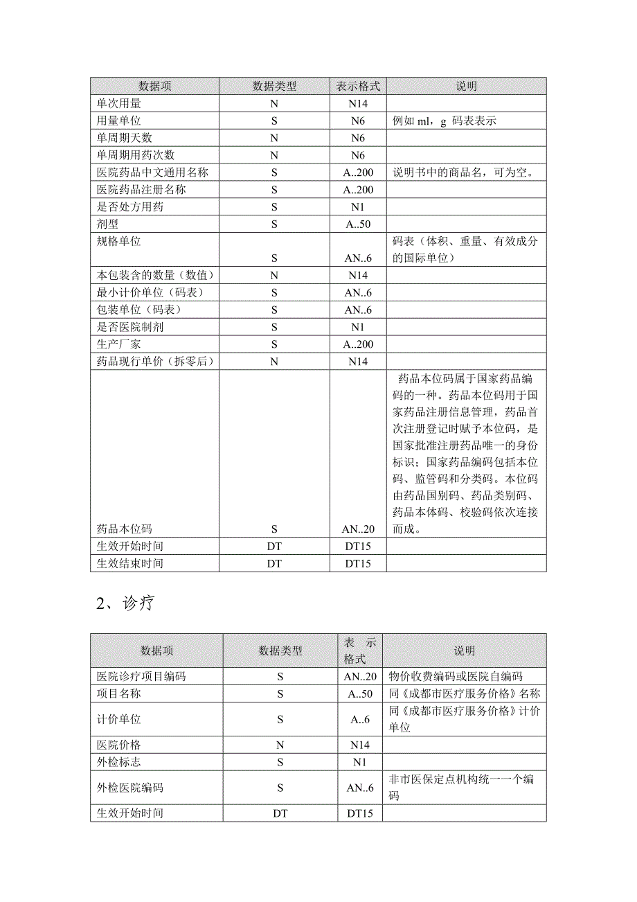 医保定点医疗机构信息管理系统_第2页