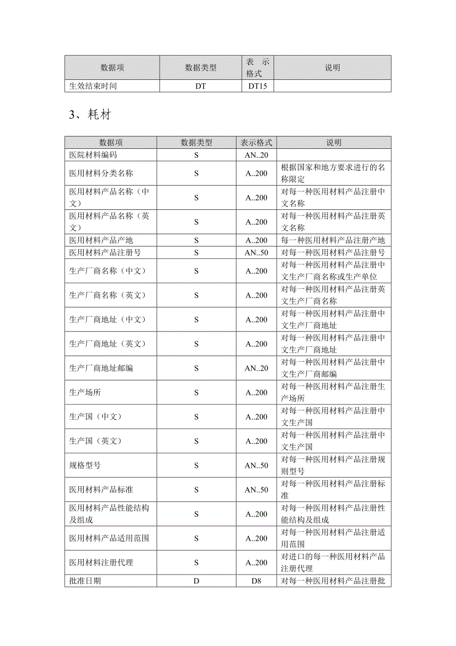 医保定点医疗机构信息管理系统_第3页