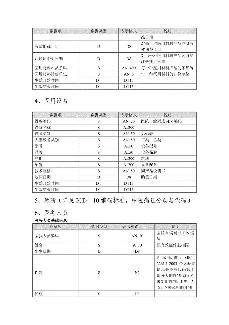 医保定点医疗机构信息管理系统_第4页