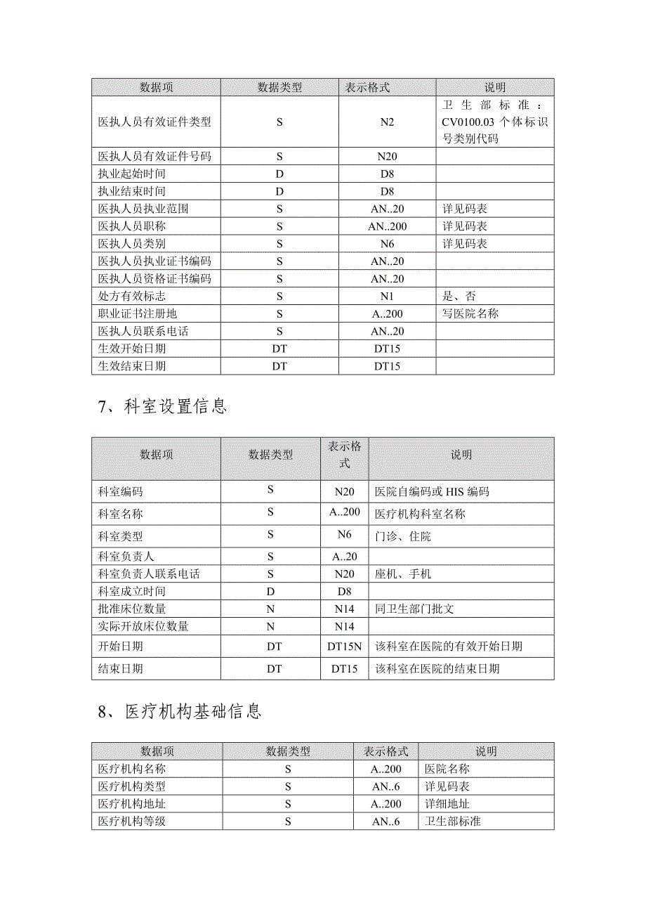 医保定点医疗机构信息管理系统_第5页