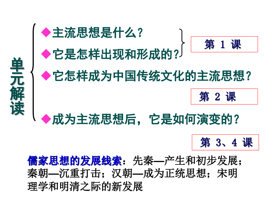 1“百家争鸣”和儒家的形成_第2页