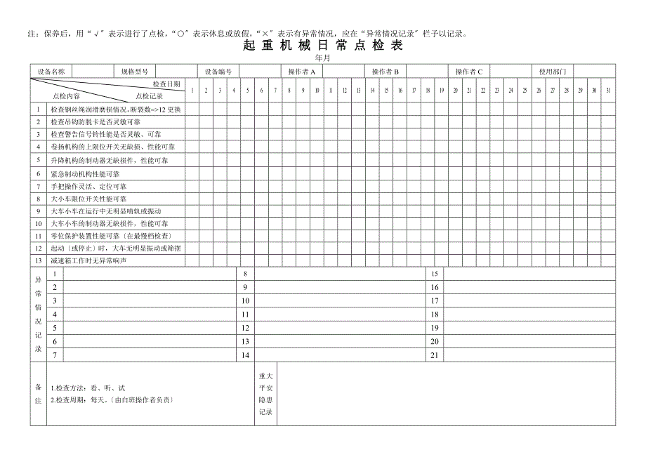 机械设备日常点检表同名_第4页