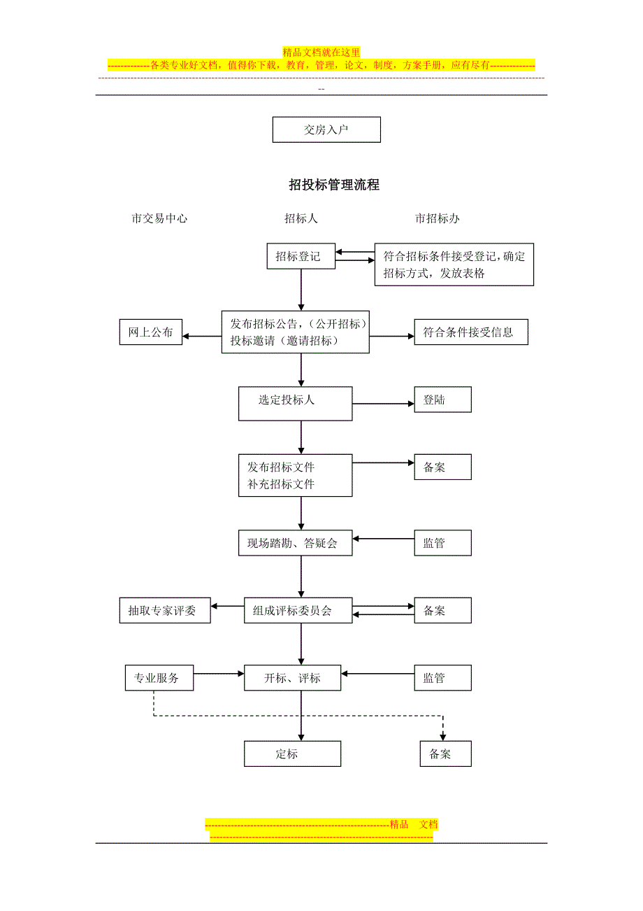 xiugai房地产开发工作流程图x_第3页