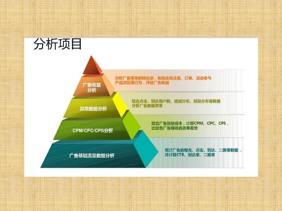 广告系统数据统计分析功能需求说课讲解ppt课件_第5页