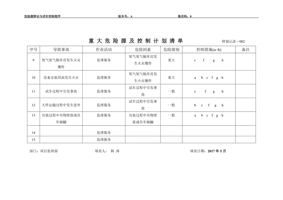 项目工程危险源辨识评价表_第4页