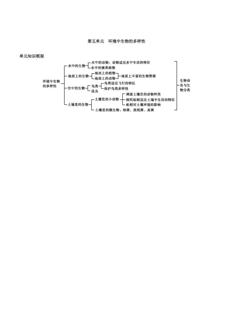 徐州专版2020中考生物复习方案单元知识框架单元01-单元09试题_第5页