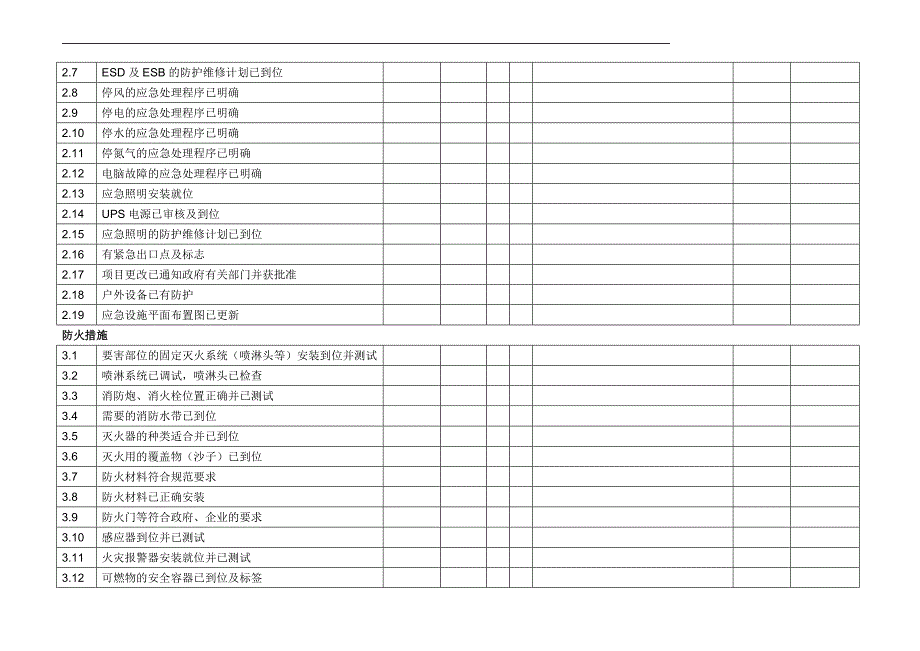 6.4.4B1化工生产装置开车前检查表_第3页