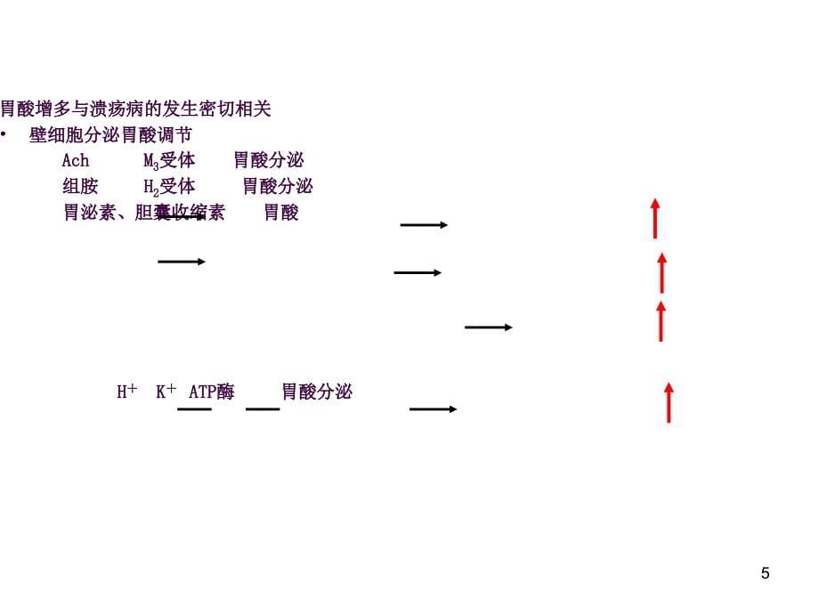 作用于消化系统的药物ppt课件_第5页