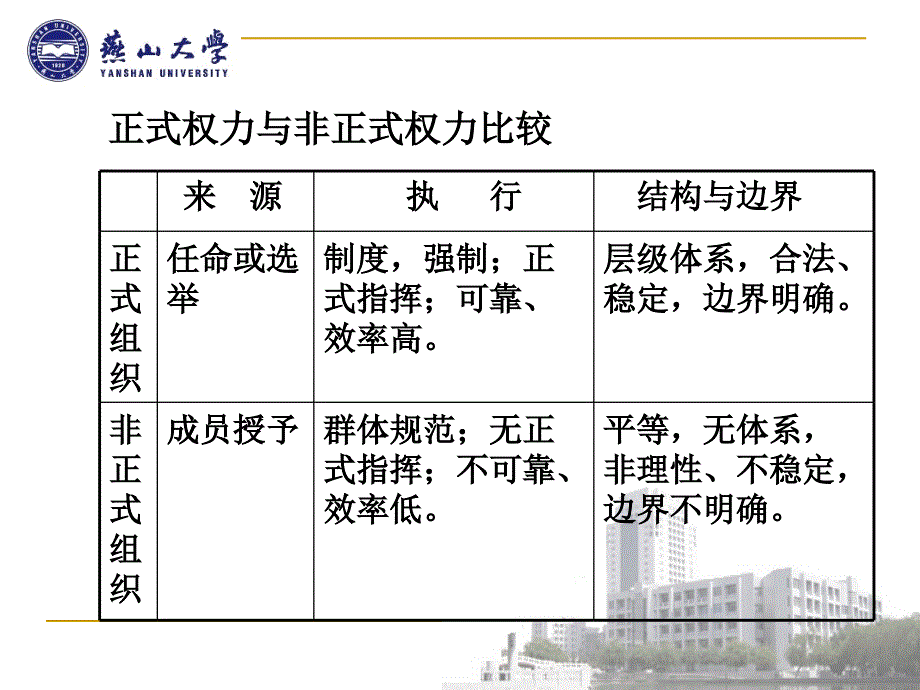 5.协调与控制汇总_第4页