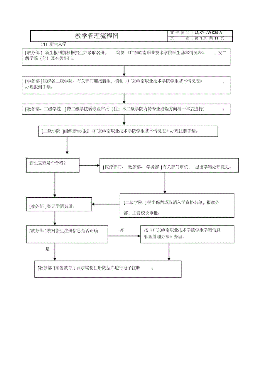 教学管理流程图_第1页