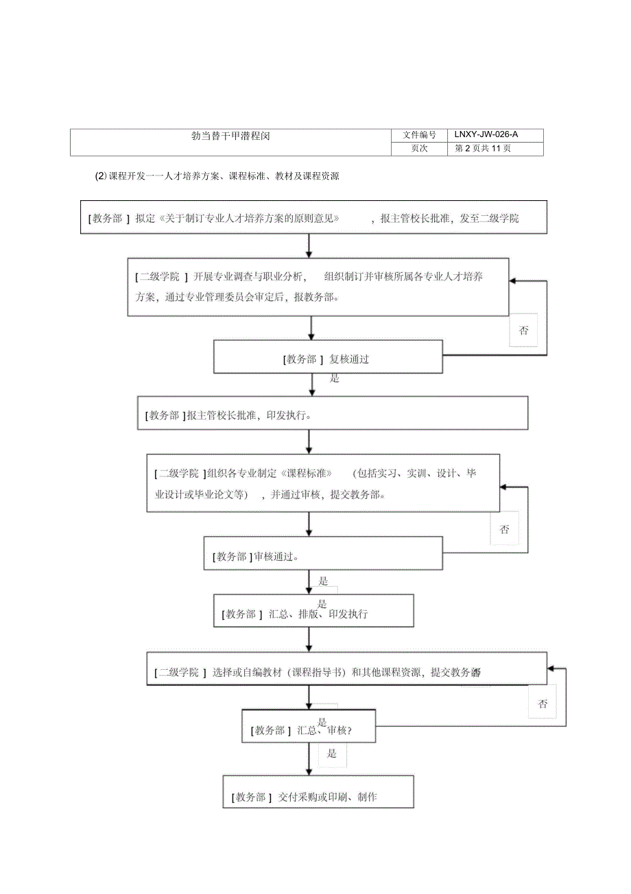 教学管理流程图_第2页