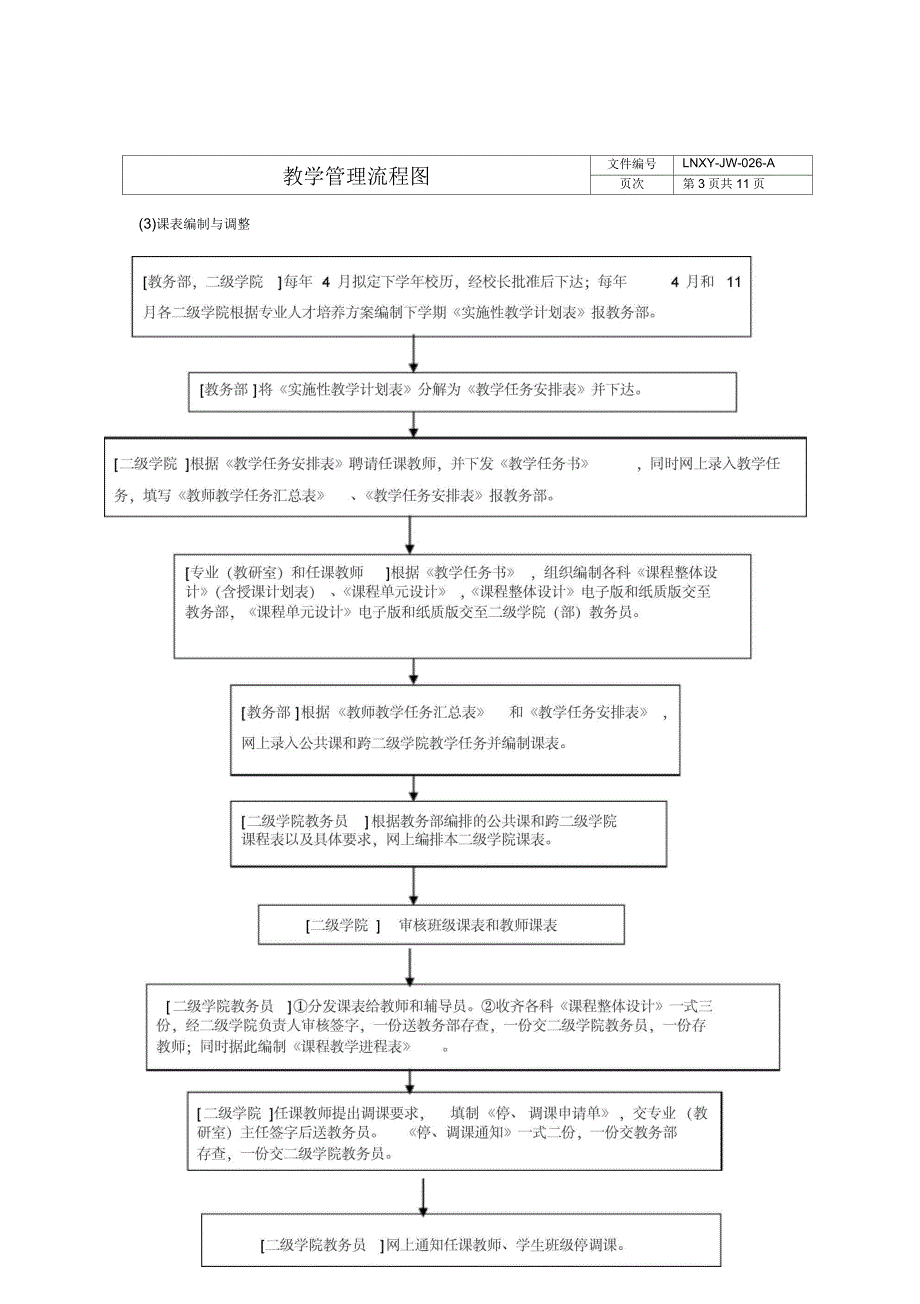 教学管理流程图_第3页