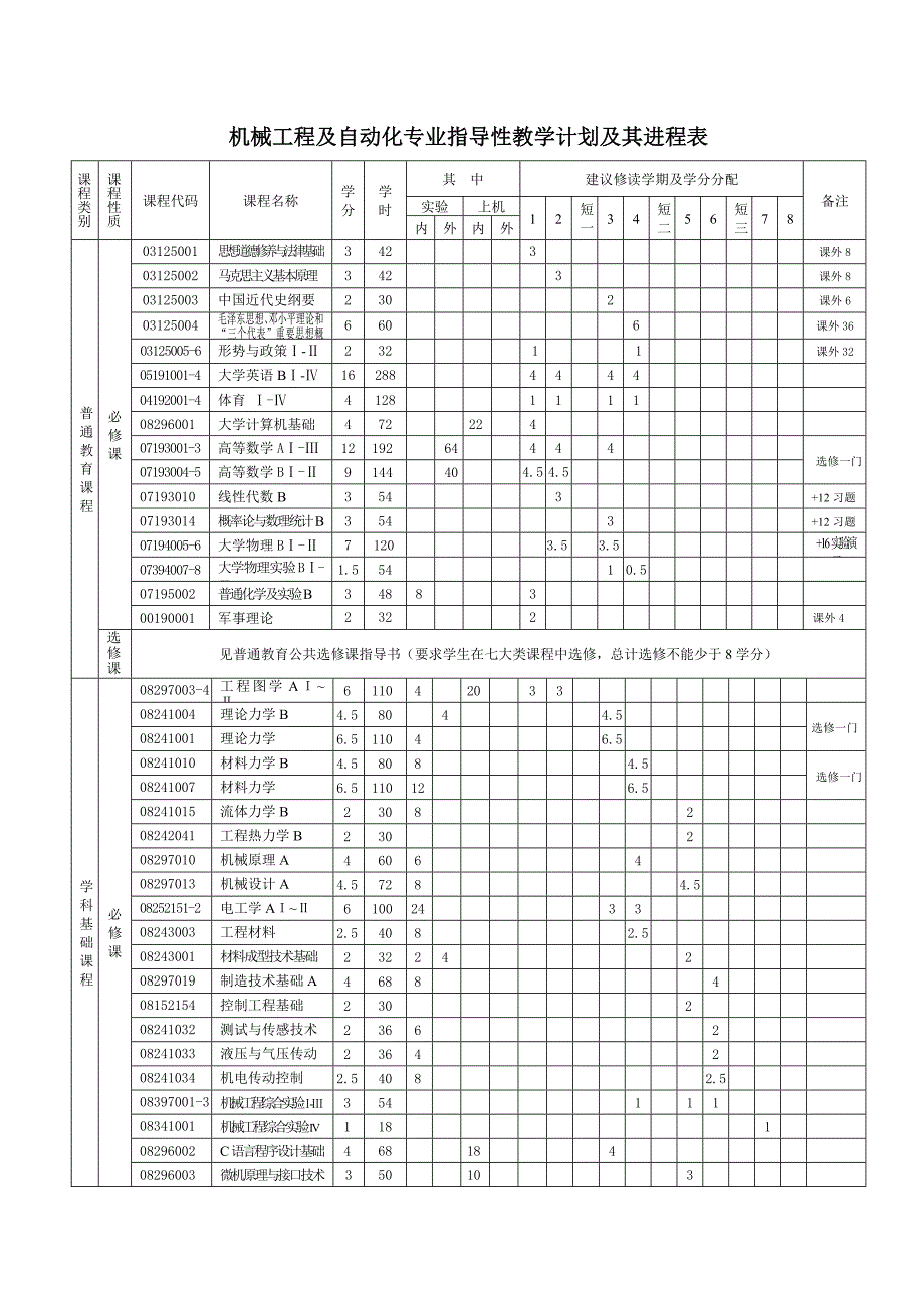 机械科学与工程学院.doc_第3页