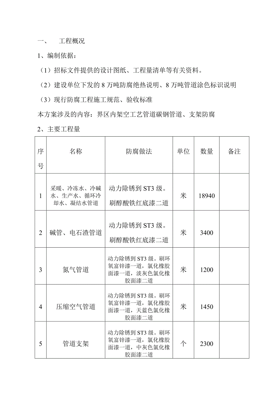 某化纤厂界内架空管网防腐施工方案.doc_第4页