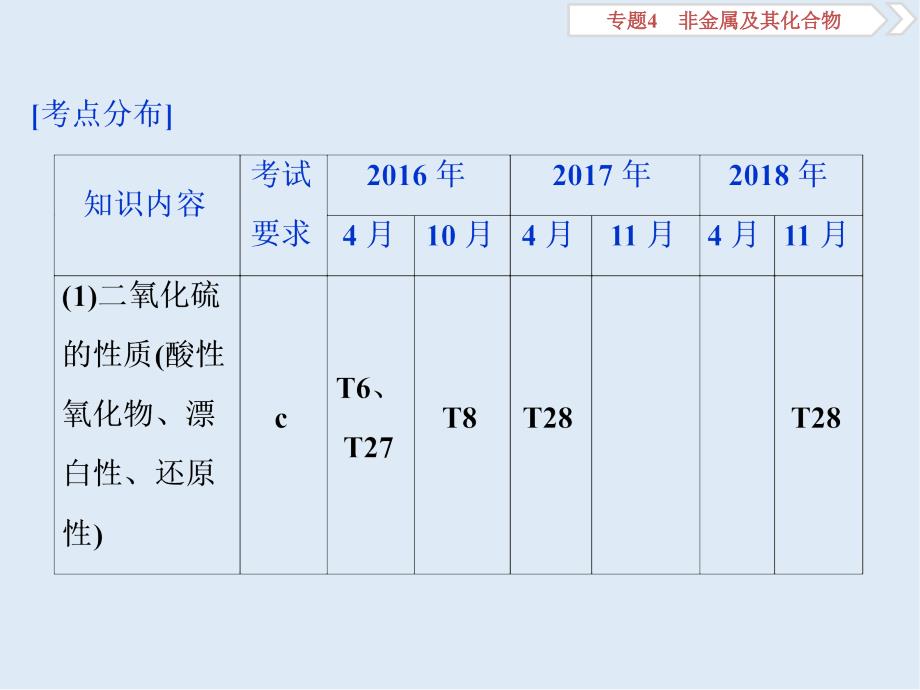 版浙江新高考化学选考总复习课件：专题4 第三单元　含硫化合物的性质和应用_第2页