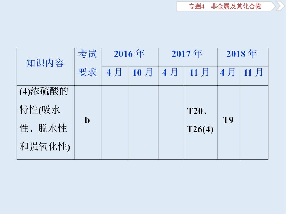 版浙江新高考化学选考总复习课件：专题4 第三单元　含硫化合物的性质和应用_第4页