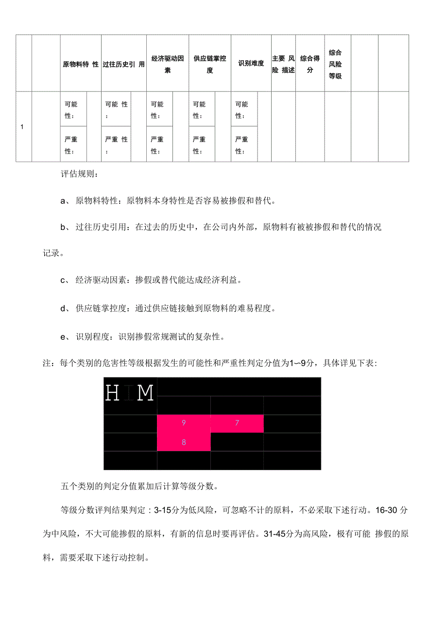 预防和消除食品欺诈程序20_第2页