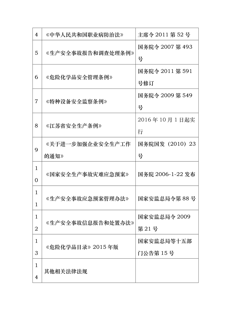 事故风险评估S_第3页