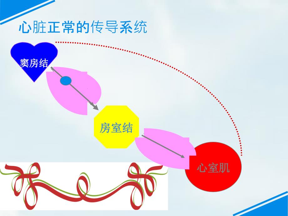 内科护理学循环系统心律失常_第4页