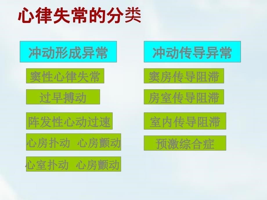 内科护理学循环系统心律失常_第5页