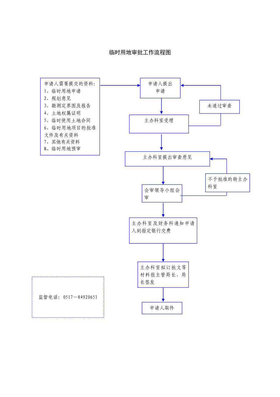 农村村民住宅用地审批工作流程图.doc_第2页