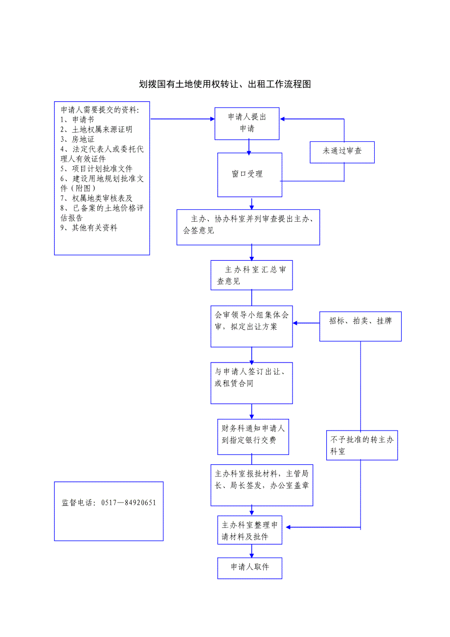 农村村民住宅用地审批工作流程图.doc_第4页