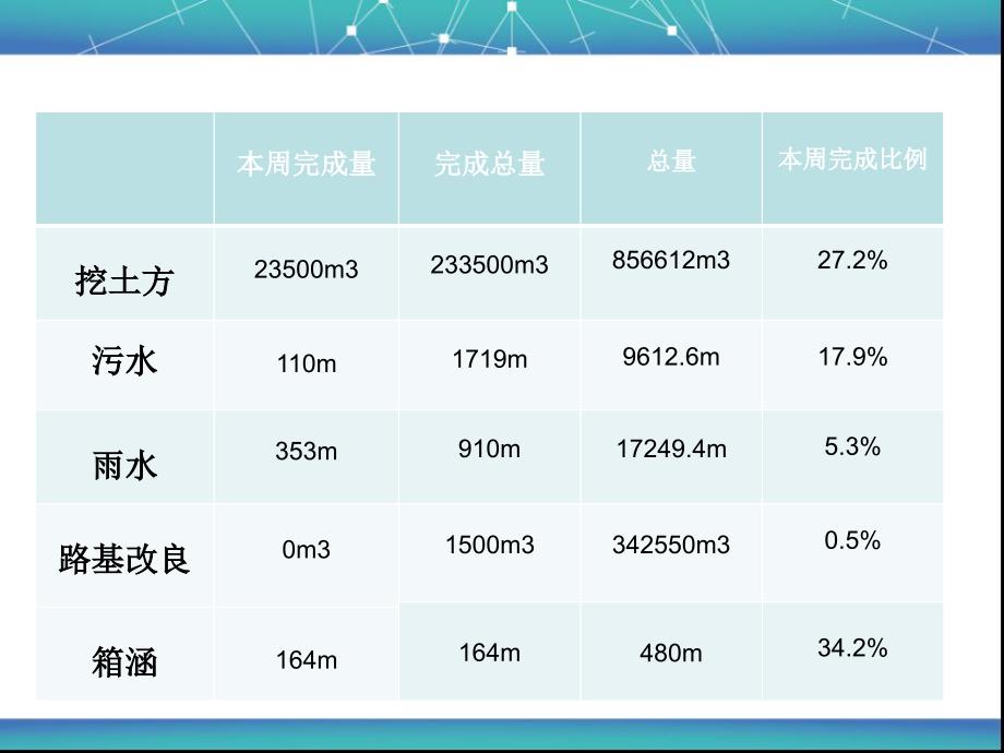 监理周报PPT版监理汇报材料_第4页