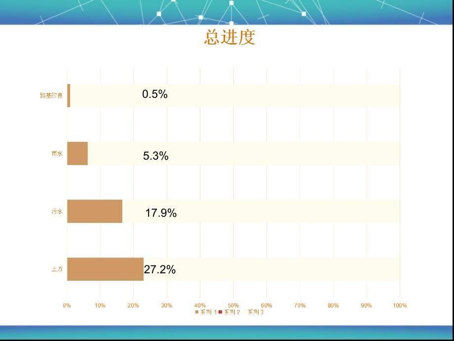 监理周报PPT版监理汇报材料_第5页