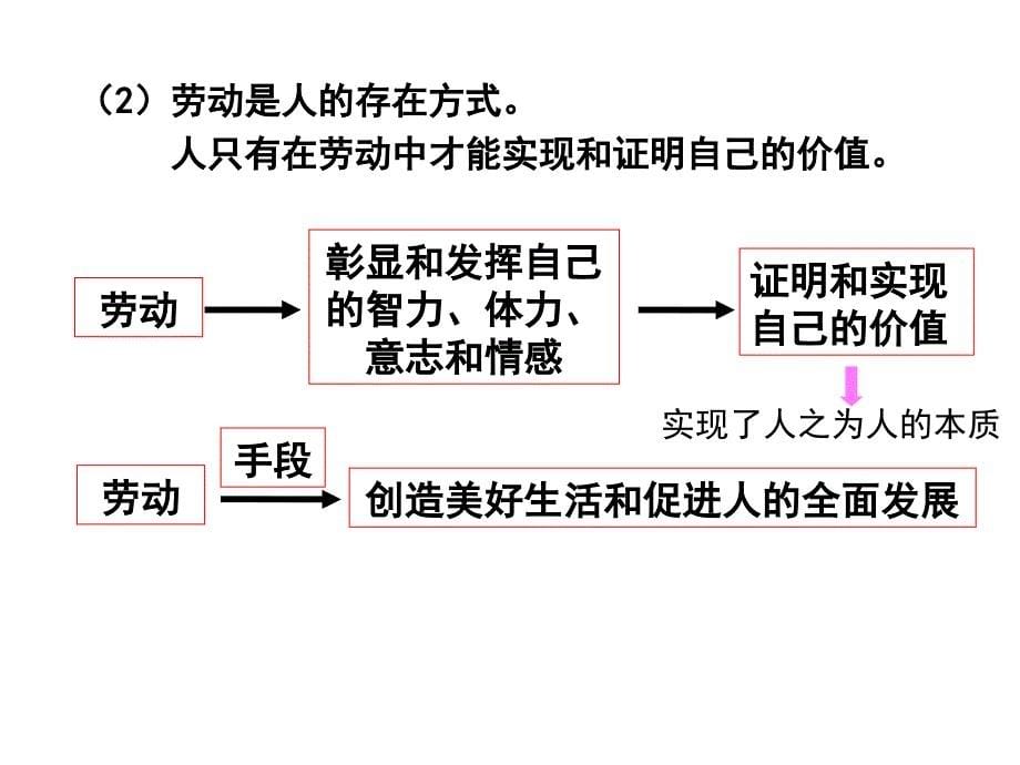 人生价值实现的途径_第5页