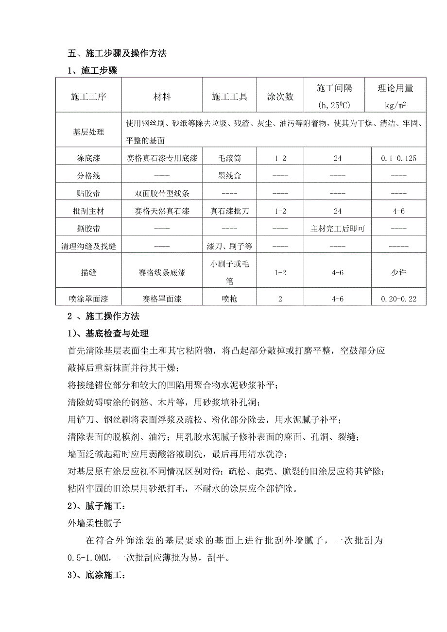 某品牌真石漆施工工艺及方案(附表详细)_第2页