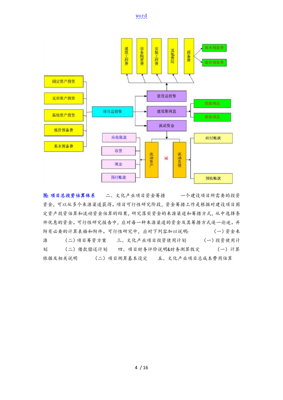 文化产业项目工作可行性研究资料报告材料内容_第4页