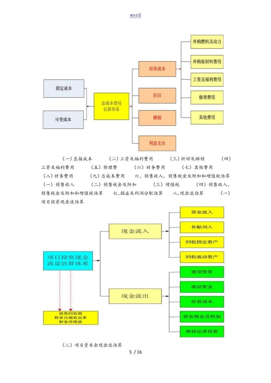 文化产业项目工作可行性研究资料报告材料内容_第5页