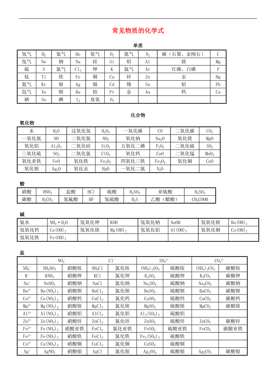 北京市和平北路学校中考化学 常见物质的化学式复习提纲_第1页