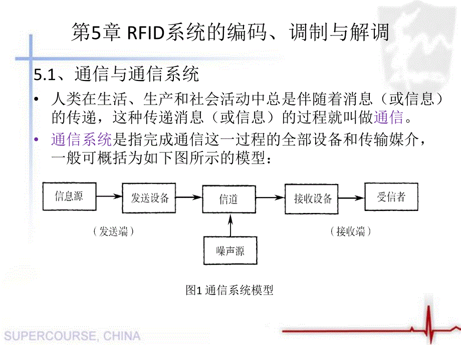 RFID应用及原理第六章RFID系统的编码调制与解调解读课件_第3页