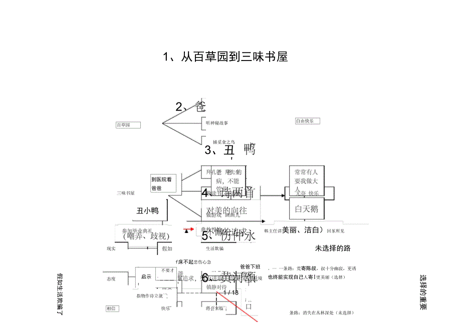 七级下册语文板书设计全集_第1页