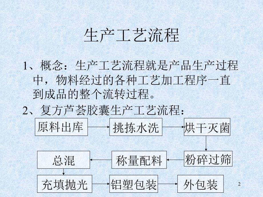 生产工艺流程及生产管理PPT33_第2页