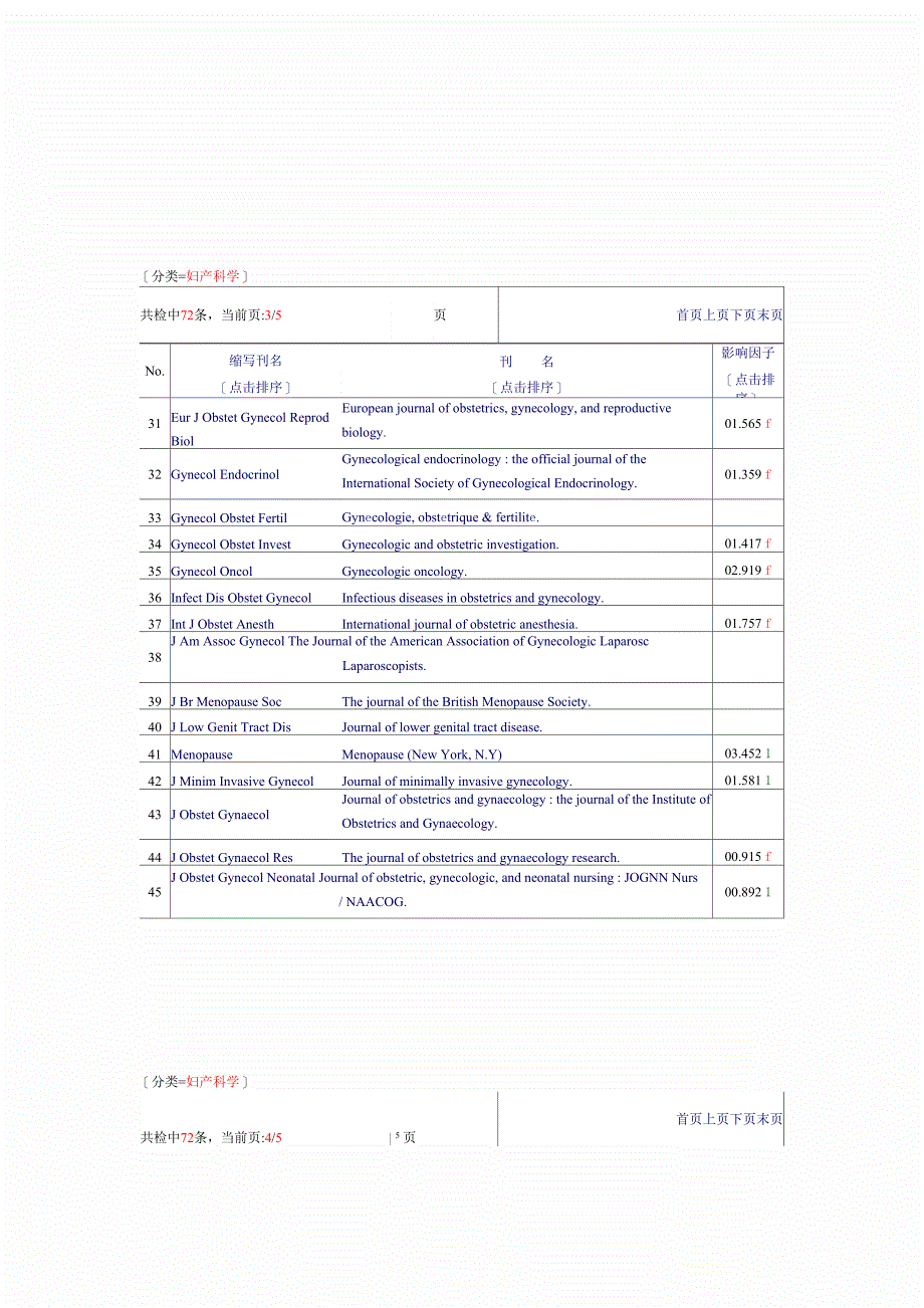 常见中外妇产科杂志及影响因子_第3页
