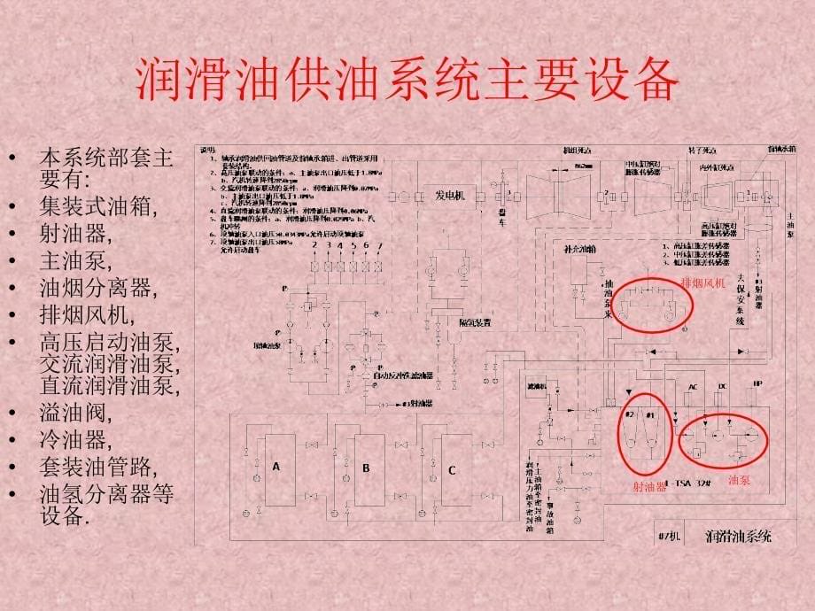 火力发电厂润滑油系统介绍课件_第5页