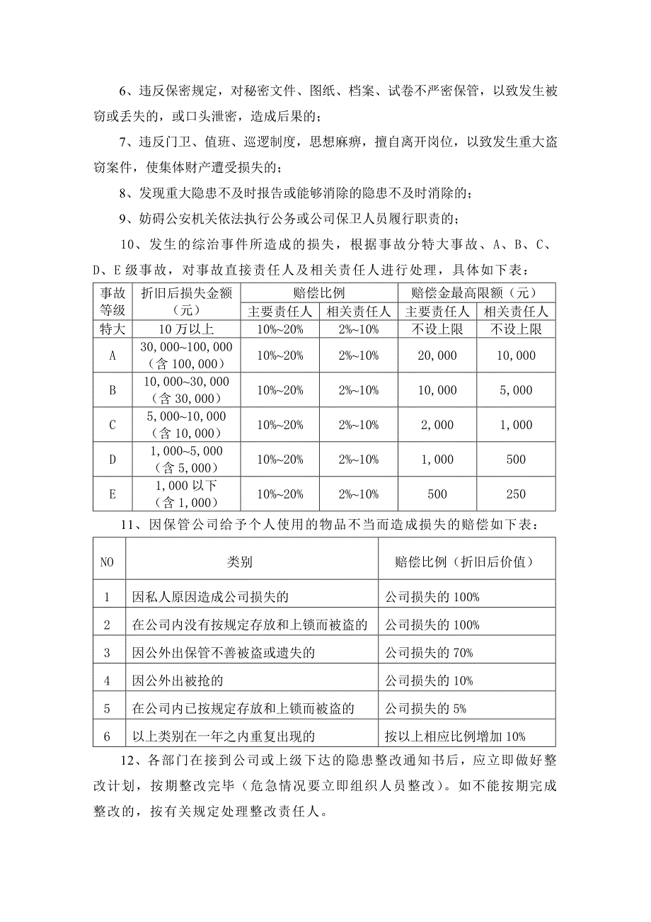 治安保卫工作检查考核及奖惩制度_第2页