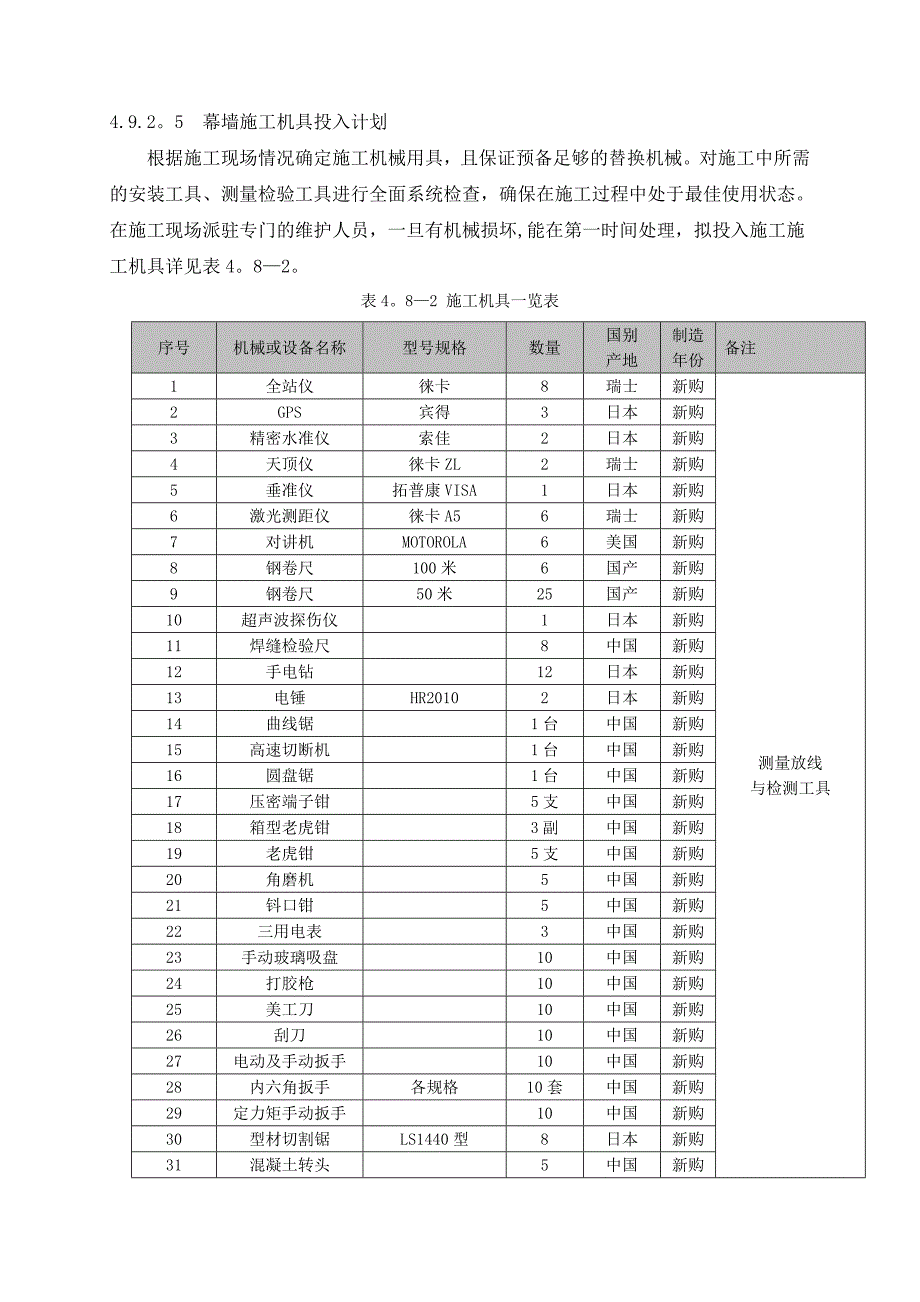 【施工方案】幕墙工程施工方案1_第2页