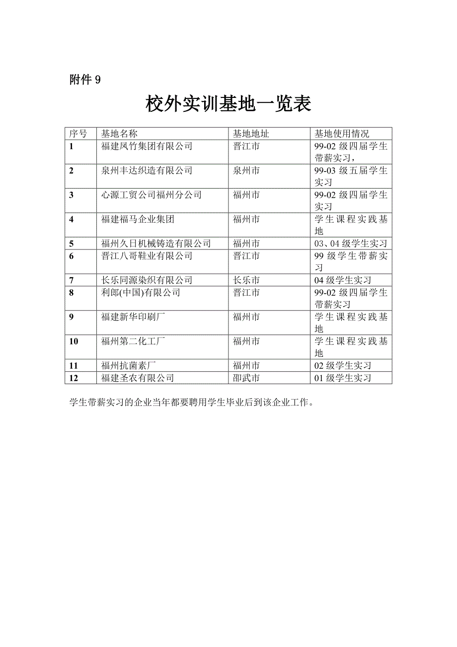 校外实训基地一览表.doc_第1页