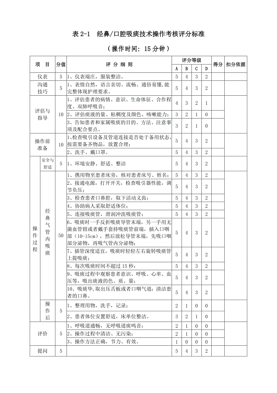 贵州省护士岗位技能竞赛操作评分标准(定稿)_第3页