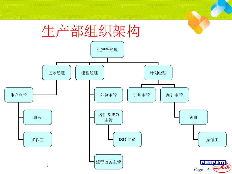 01生产部迎接培训材料XXXX0304_第4页