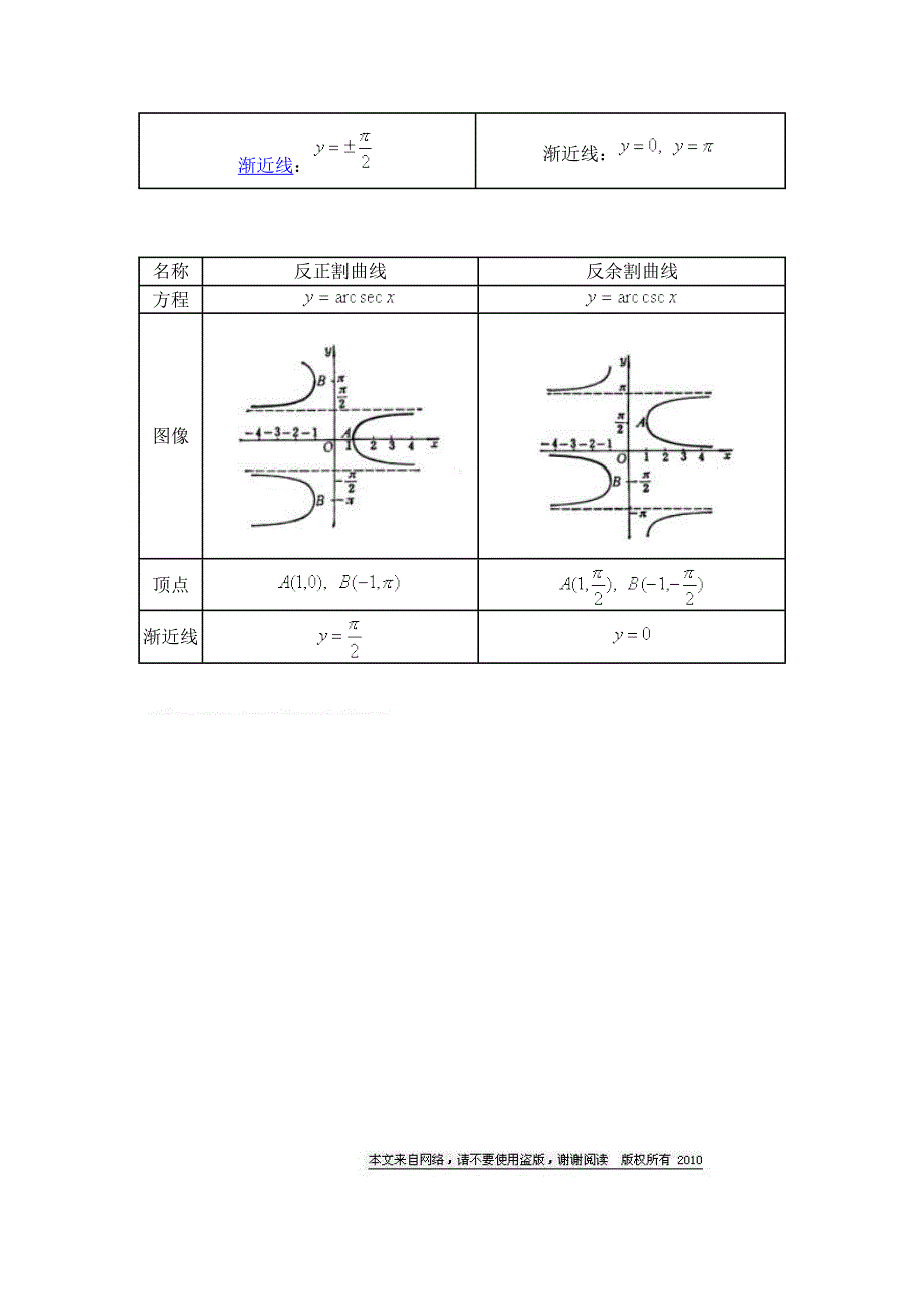 反三角函数图像与反三角函数特征_第2页