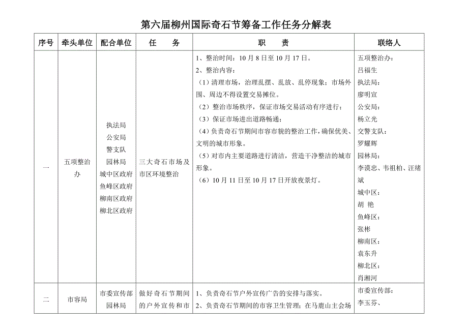 第六届柳州国际奇石节筹备工作任务分解表_第1页