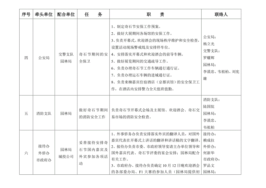 第六届柳州国际奇石节筹备工作任务分解表_第3页